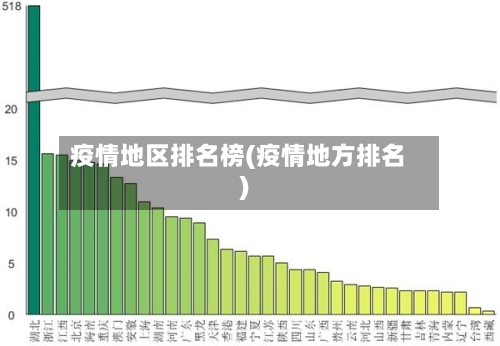 疫情地区排名榜(疫情地方排名)