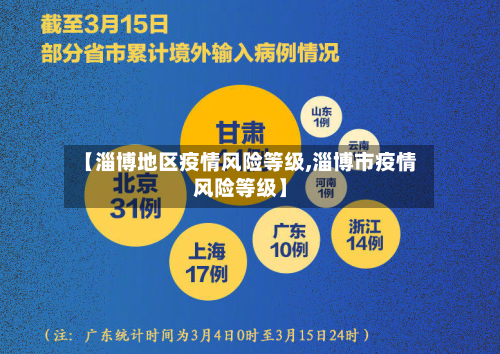 【淄博地区疫情风险等级,淄博市疫情风险等级】