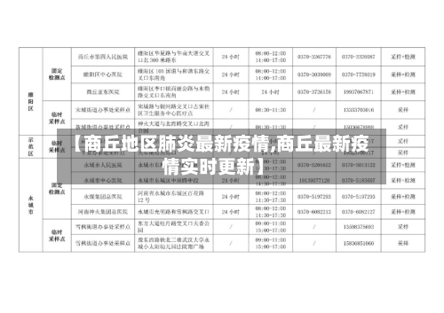 【商丘地区肺炎最新疫情,商丘最新疫情实时更新】-第2张图片