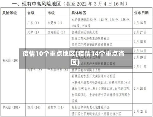 疫情10个重点地区(疫情14个重点省区)