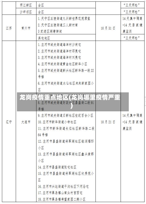 龙岗疫情重点地区(龙岗哪里疫情严重)-第2张图片