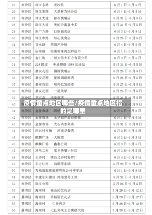 疫情重点地区哪些/疫情重点地区指的是哪里