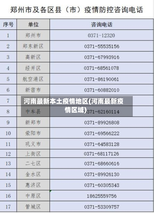 河南最新本土疫情地区(河南最新疫情区域)-第2张图片