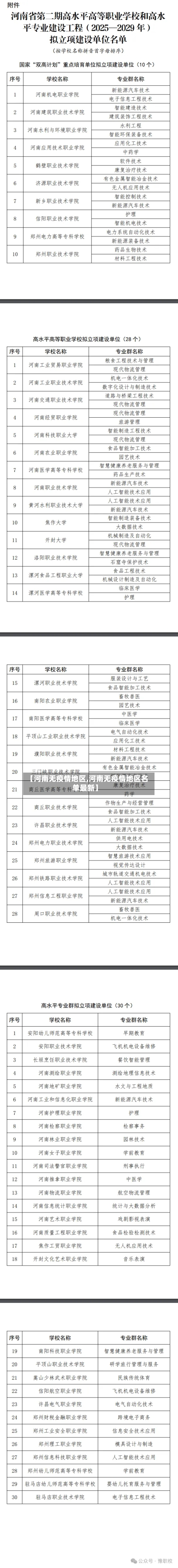【河南无疫情地区,河南无疫情地区名单最新】-第2张图片