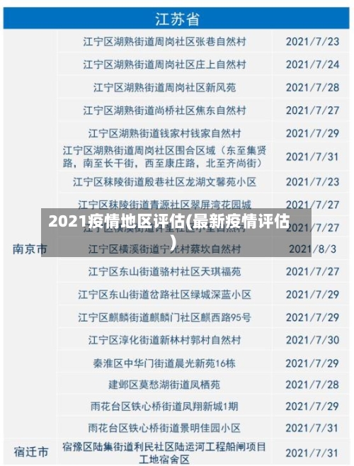 2021疫情地区评估(最新疫情评估)