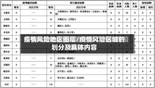疫情风险地区圈层/疫情风险区域的划分及具体内容
