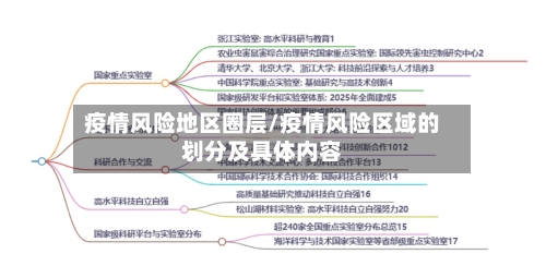疫情风险地区圈层/疫情风险区域的划分及具体内容-第3张图片