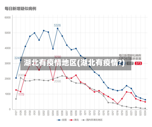 湖北有疫情地区(湖北有疫情?)-第2张图片