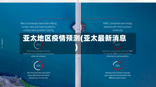 亚太地区疫情预测(亚太最新消息)