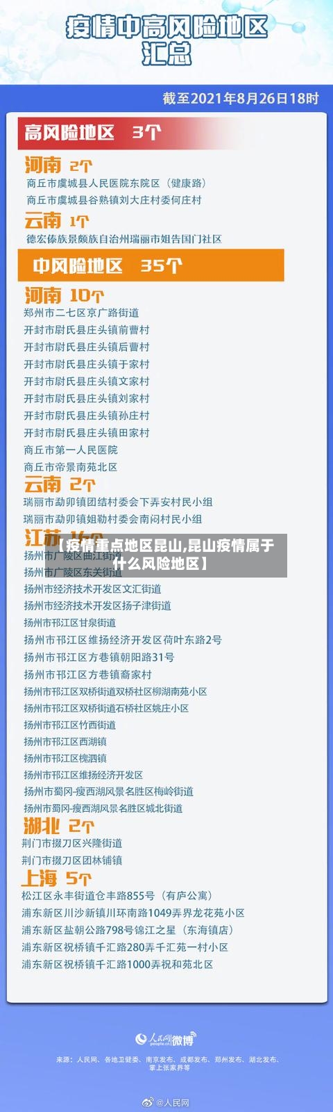 【疫情重点地区昆山,昆山疫情属于什么风险地区】-第2张图片
