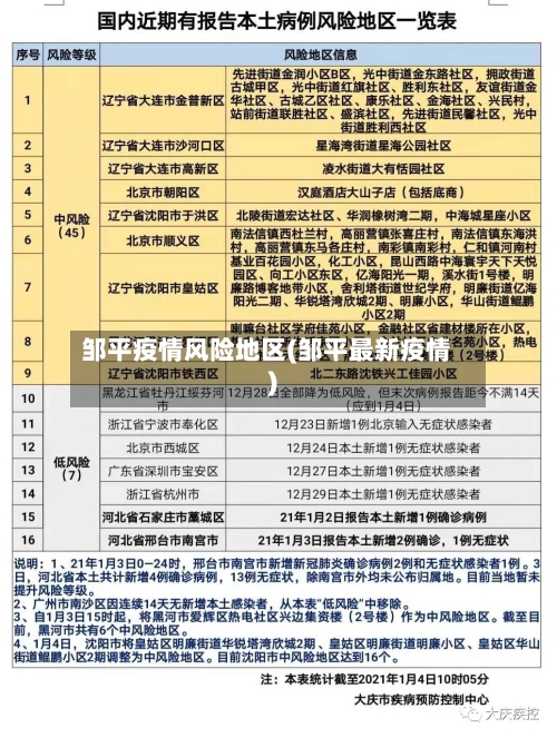 邹平疫情风险地区(邹平最新疫情)-第2张图片
