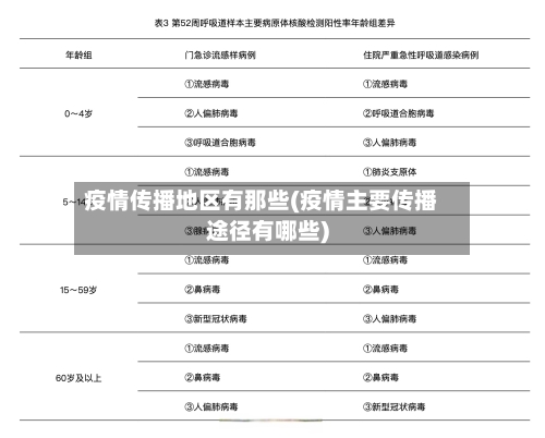 疫情传播地区有那些(疫情主要传播途径有哪些)-第2张图片