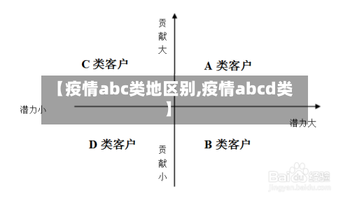 【疫情abc类地区别,疫情abcd类】-第2张图片