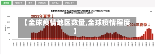 【全球疫情地区数量,全球疫情程度】