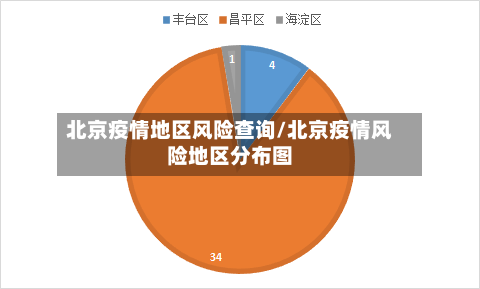北京疫情地区风险查询/北京疫情风险地区分布图