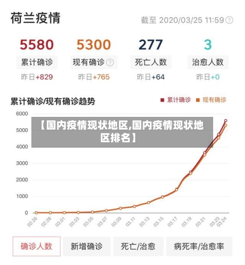 【国内疫情现状地区,国内疫情现状地区排名】