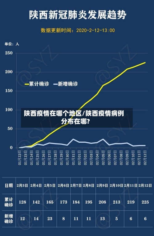 陕西疫情在哪个地区/陕西疫情病例分布在哪?